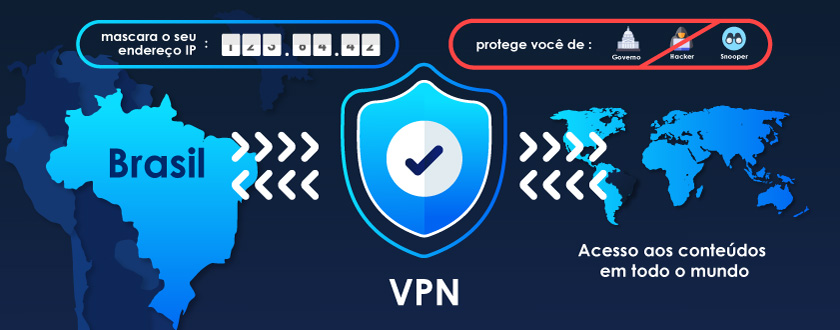 brasil vpn