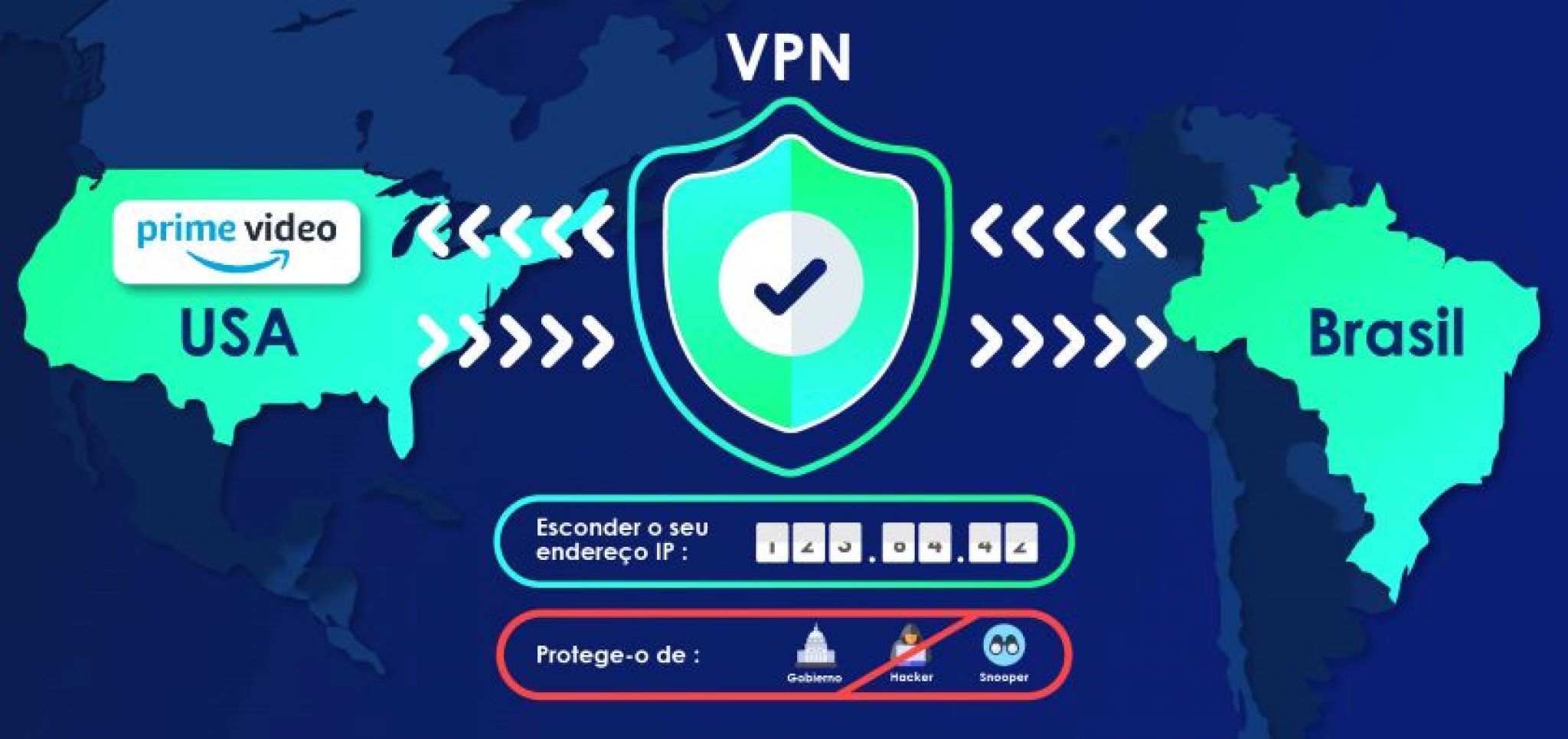 Analise melhor Amazon Prime VPN